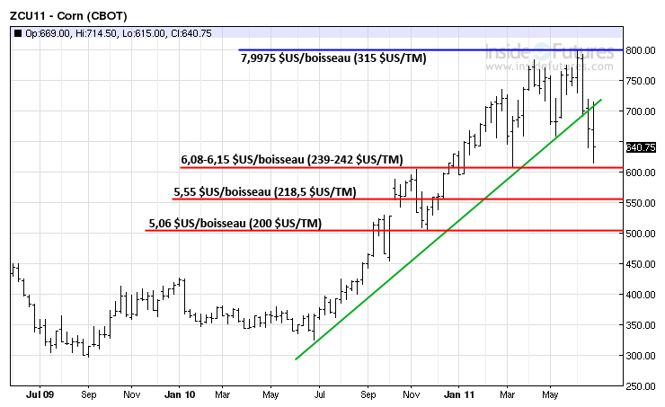 Corn tech LT 4 Juil 2011 Corn tech LT 4 Juil 2011